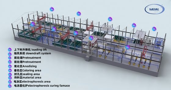 Guangdong MEI-AL Technology, dostawca 12 000 ton/rok aluminiowych linii anodowania.